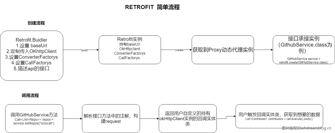 retrofit structure